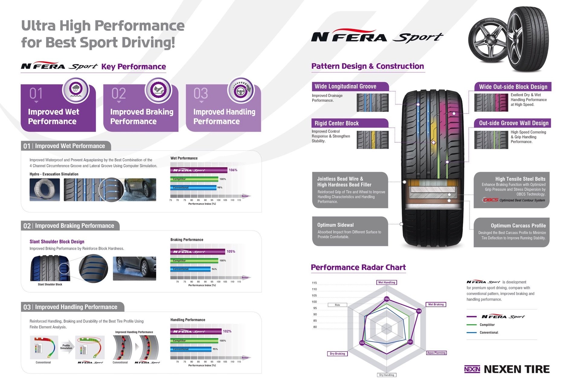 225/55R18 102 (Y) XL NEXEN N`FERA SPORT (SU2) (MO)